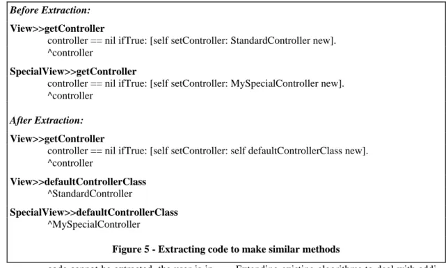 Figure 5 - Extracting code to make similar methods