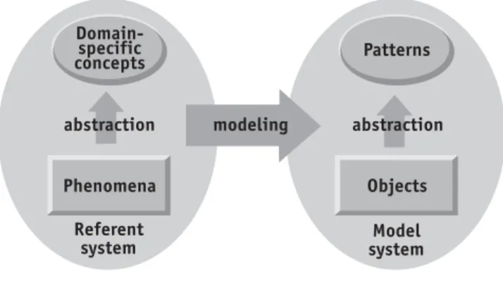 Figure 2 Modeling 