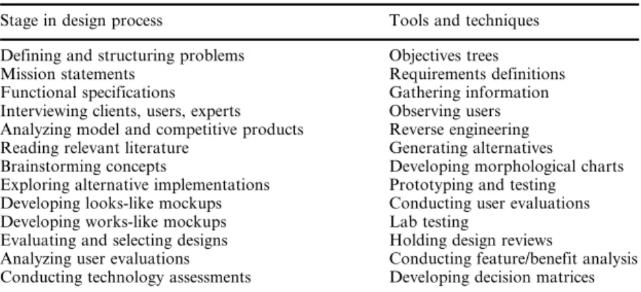 Table 1. EDC design process