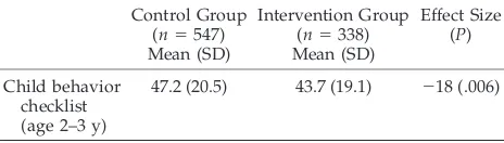 TABLE 1.Behavioral Competence—Infant Health and Devel-opment Program