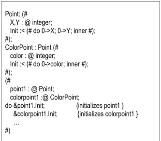 Figure 3.6. Dynamic method lookup in BETA. 