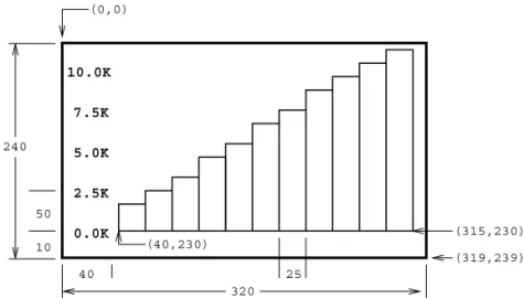 Figure 5.8: Position of elements in future value bar graph.