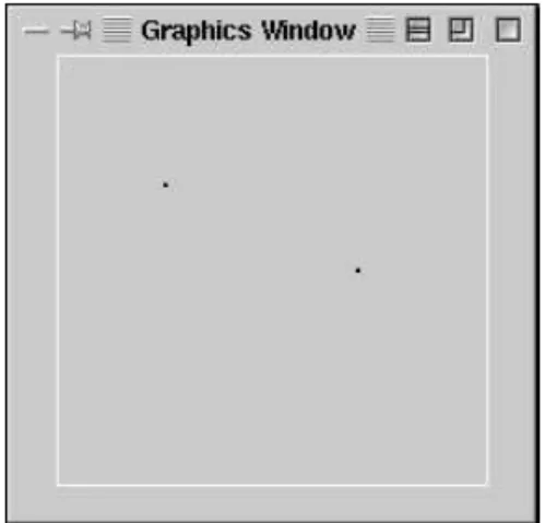 Figure 5.2: Graphics window with two points drawn.