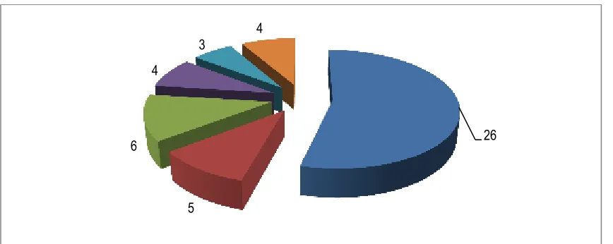 Figure 1. Perceived learner needs. 