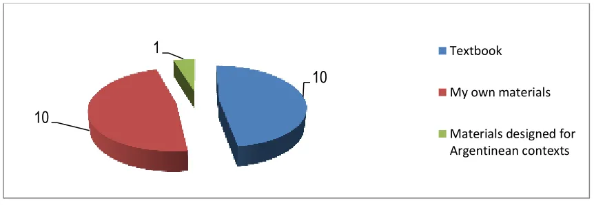 Figure 9. Materials selection. 
