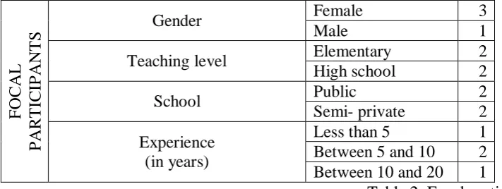 Table 1. Study participants 