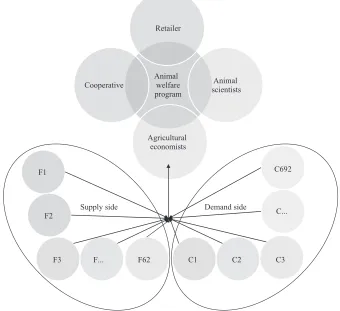 Figure 1. Approach to include farmers’ and consumers’ views in the development of an animal welfare program