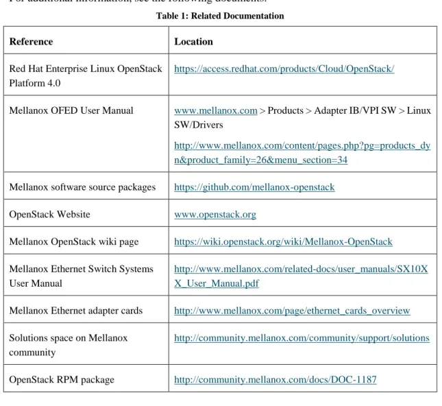 Table 1: Related Documentation 