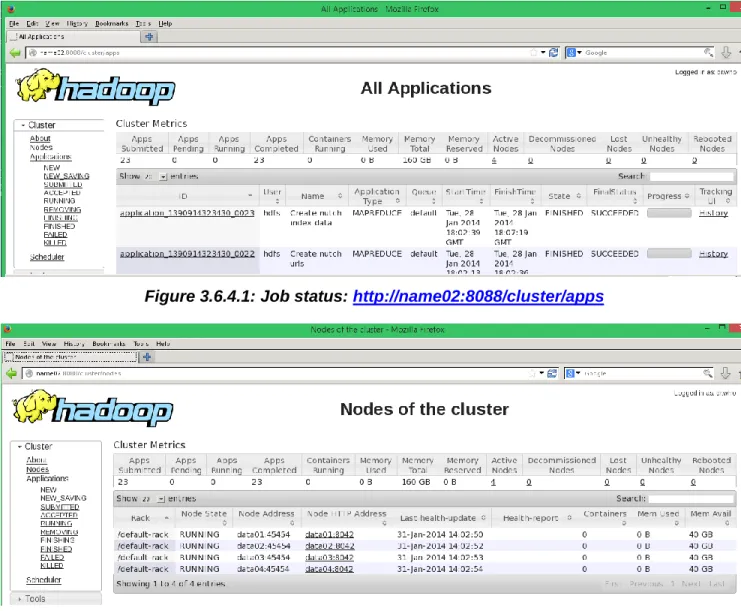 Figure 3.6.4.2: Hadoop datanode status: http://name02:8088/cluster/nodes 