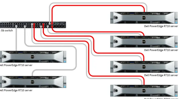 Figure 3.2.1: The physical hardware used for the six-node Hadoop cluster in the reference  architecture