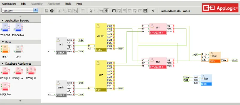 Figure 5: The redundant database server and storage application we used for our evaluation