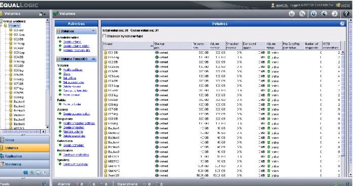 Figure 4: The Dell EqualLogic management Web interface. 