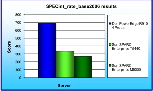 Figure 2 shows the  system configuration overview                                                         