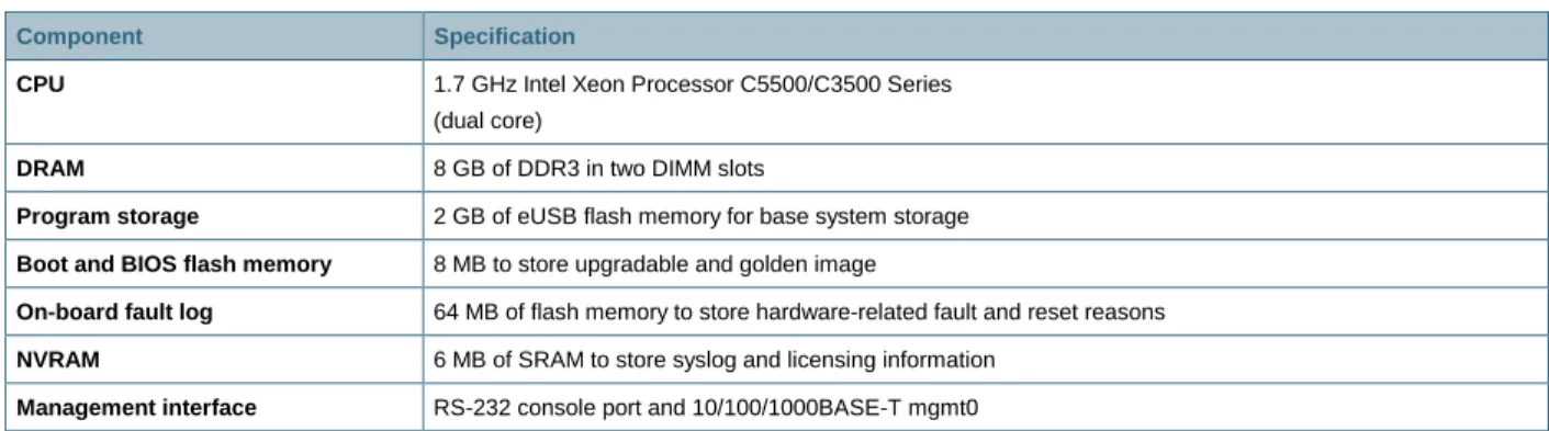 Table 1.  Cisco Nexus 5548P Control Plane Components 