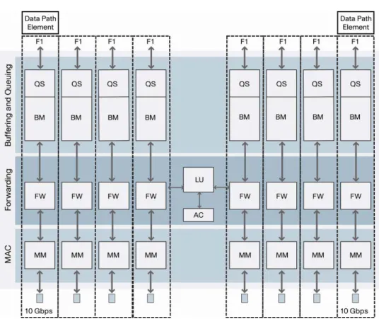 Figure 7.    Unified Port Controller 