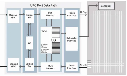 Figure 8.    Unified Port Controller Data Path 