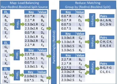 Fig. 16. Example BlockSplit dataflow for 2 sources.