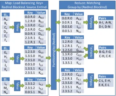 Fig. 17. Example PairRange dataflow for 2 sources.