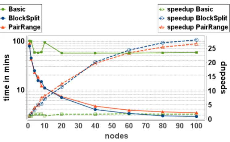 Fig. 12. Number of generated key-value pairs by map for DS1 .