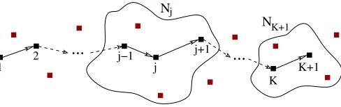 Fig. 1.A multi-hop wireless network with a random number oftransmitting to nodeperformance metric of interest is the (non-)asymptotic e2e capacity of node K hops