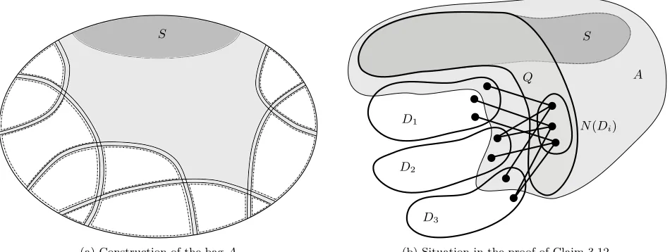 Figure 1: Illustrations of the proof of Theorem 3.8
