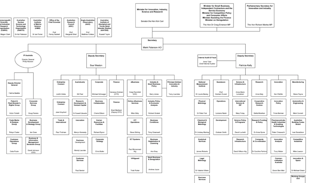 Figure 3.1: Organisational structure, 30 June 2010
