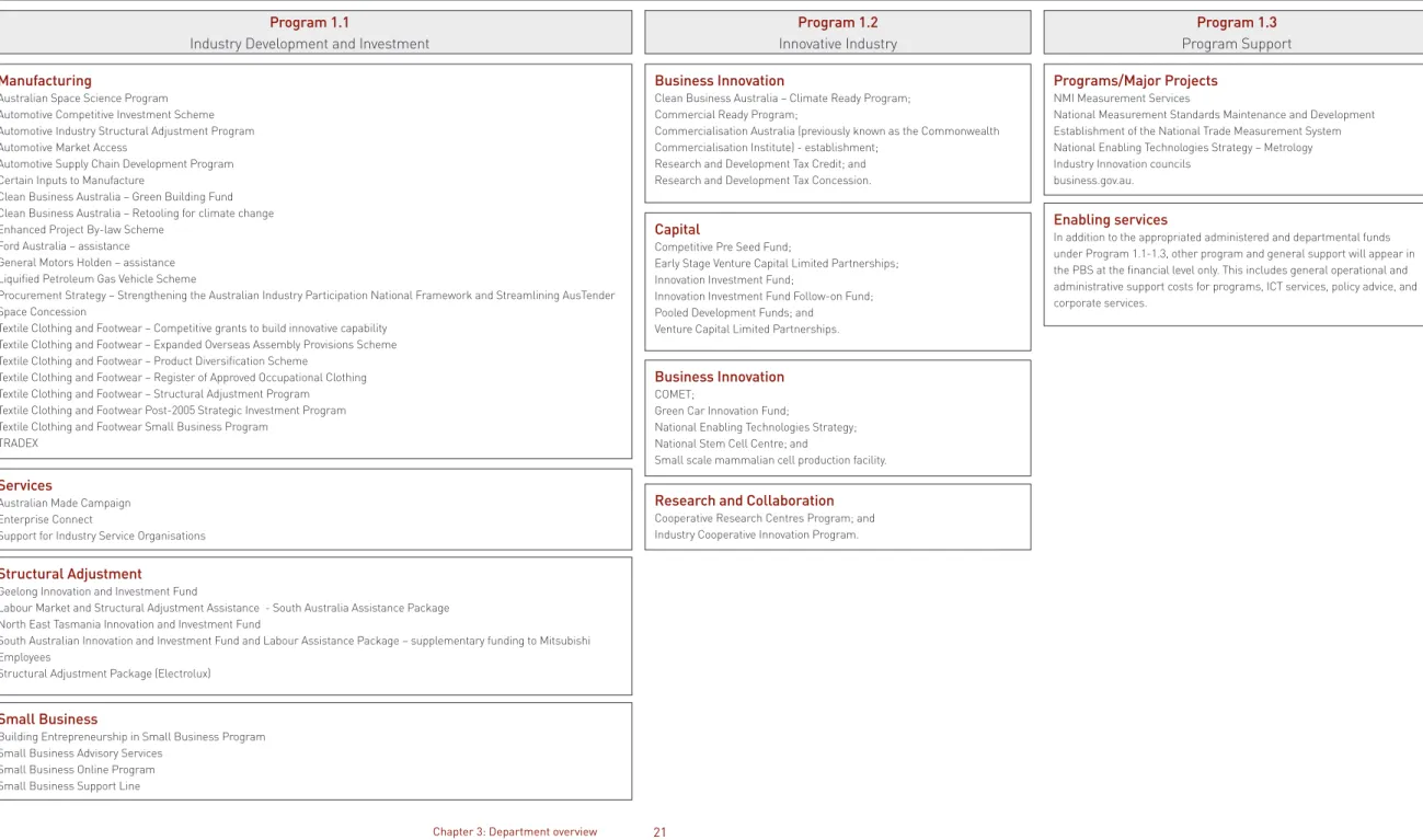 Figure 3.3: Outcome and program structure