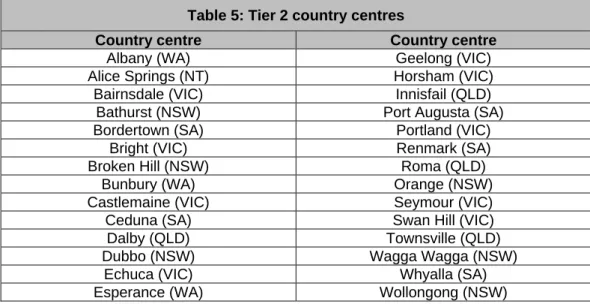 Table 5: Tier 2 country centres 