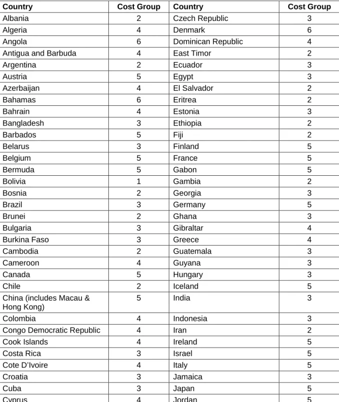 Table 1:  Table of Countries 