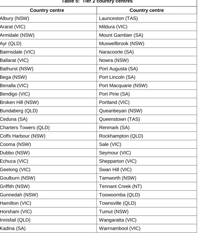 Table 5:  Tier 2 country centres 
