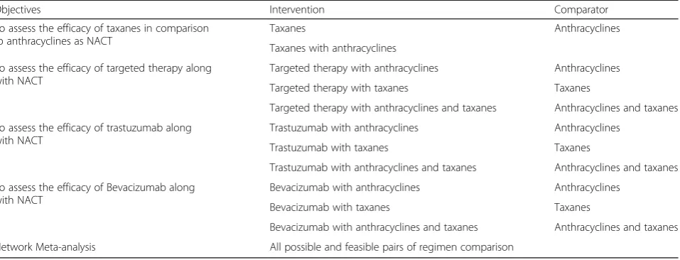 Table 1 Objective-specific interventions and comparators