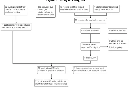 Figure 1.Study ﬂow diagram.