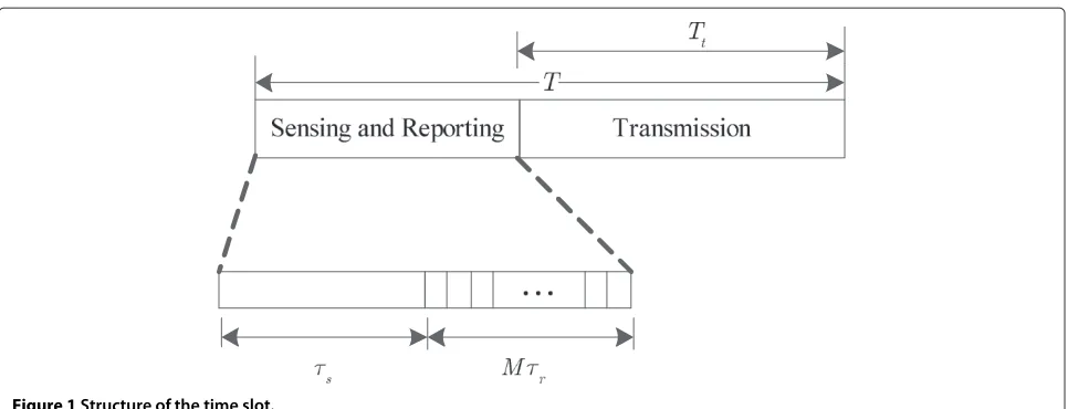Figure 1 Structure of the time slot.