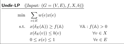 Figure 2: LP relaxation for the Degree-bounded Resid-ual Cover problem in undirected graphs.