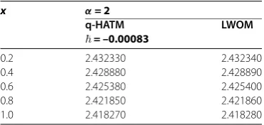 Table 1 Global optimum residual errors R(vij) for NP = 20