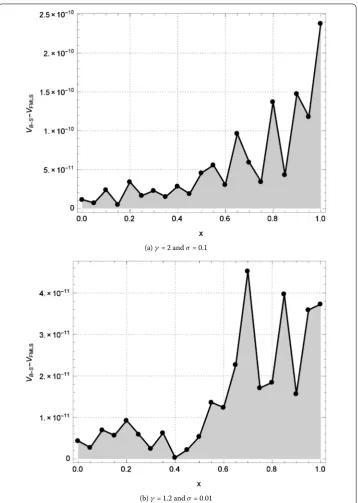 Figure 2 Comparison of BS versus FMLS solutions at t = 1.