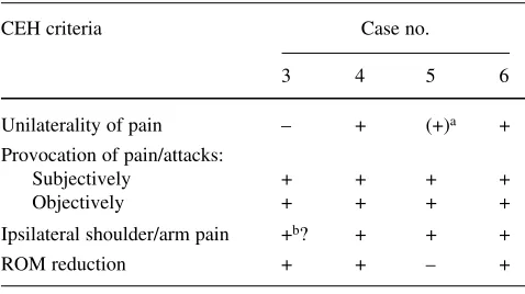 Table 7 Changes between examinations I and II. Summary of findings