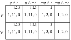 Figure 2: Containment relations between types of equilibria.