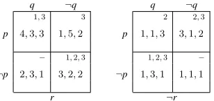 Figure 4: A three-player game illustrating some features ofcoalition merging