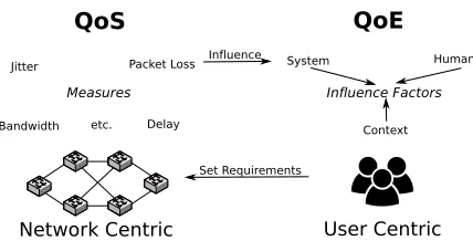 Figure 1: Occurrence of queueing in the wild