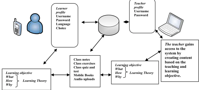 Figure 1. System Architecture 