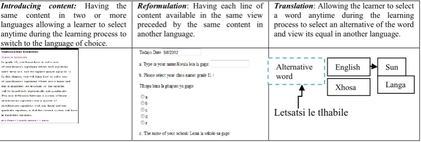 Figure 2. The content presentation approaches  