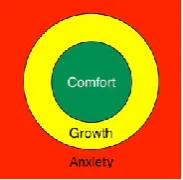 Figure 1: The growth zone model 