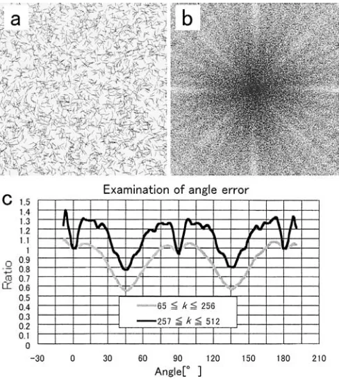 Fig. 6. Examination of error ratio caused by overlapping (ERol). In thecase of Agathis sp