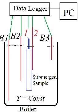 Figure 1Sample holder dimensions and fabricated model. 