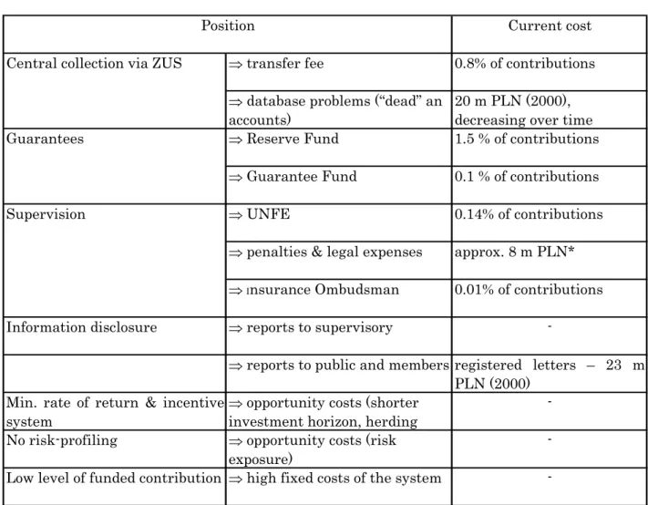 Table 5 System-built costs.