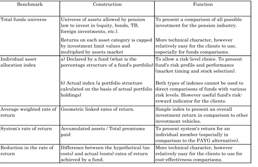 Table 6 Benchmark proposals.