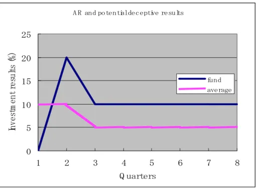 Figure 3  Potential deceptive interpretation of AR