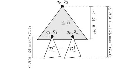 Figure 3. Induction step in the proof of Lemma 14.