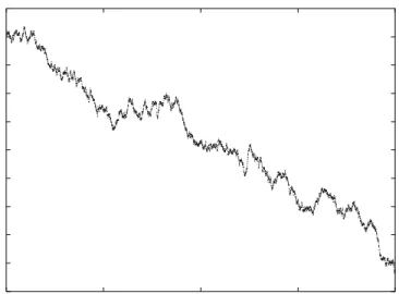 Figure 3: Long term behaviour of the energy for local thresholds ε r = ε a = 10 −16 . Horizontal axis: time